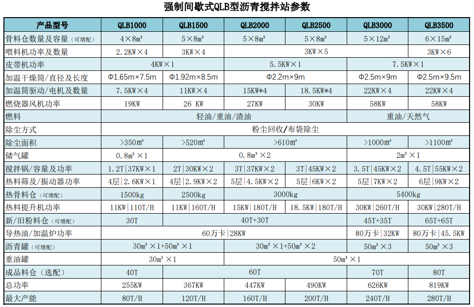 产品参数