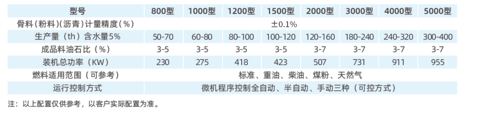 参数1