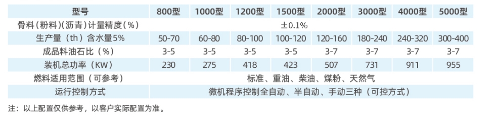 参数1